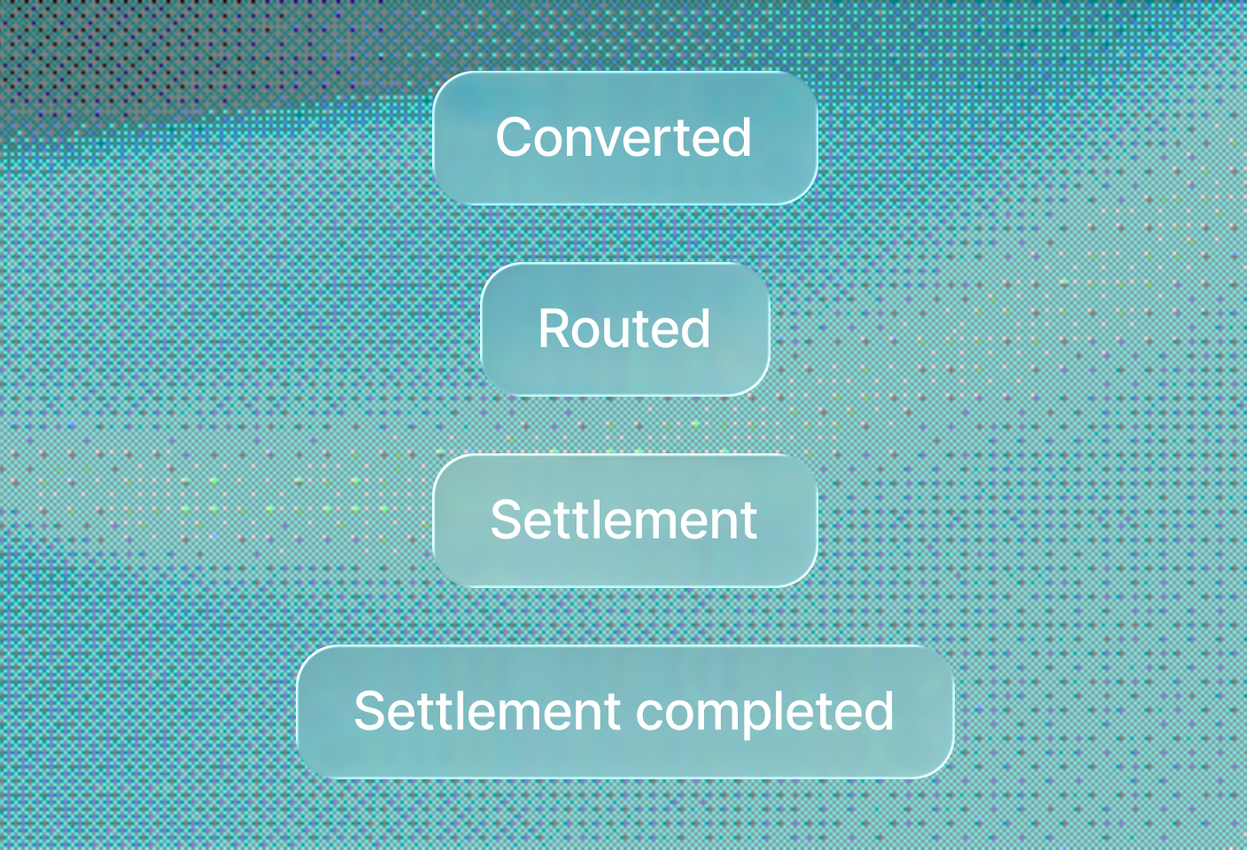 Payment converted, routed, and settled